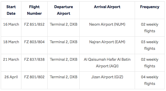flydubai starts flights to Neom and three other destinations in Saudi Arabia