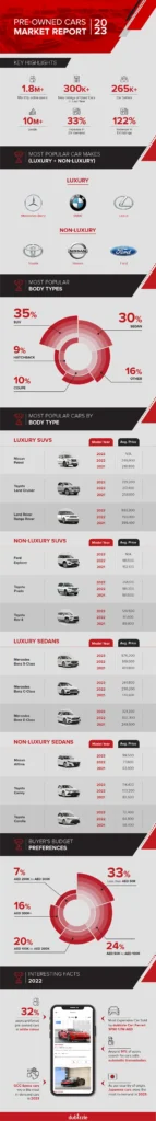 Most in-demand used cars in UAE
