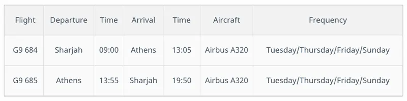 Sharjah to Athens flights