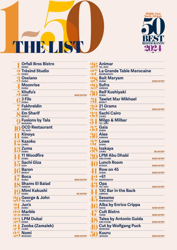 Best restaurants in Dubai