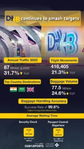 Dubai airport traffic figures