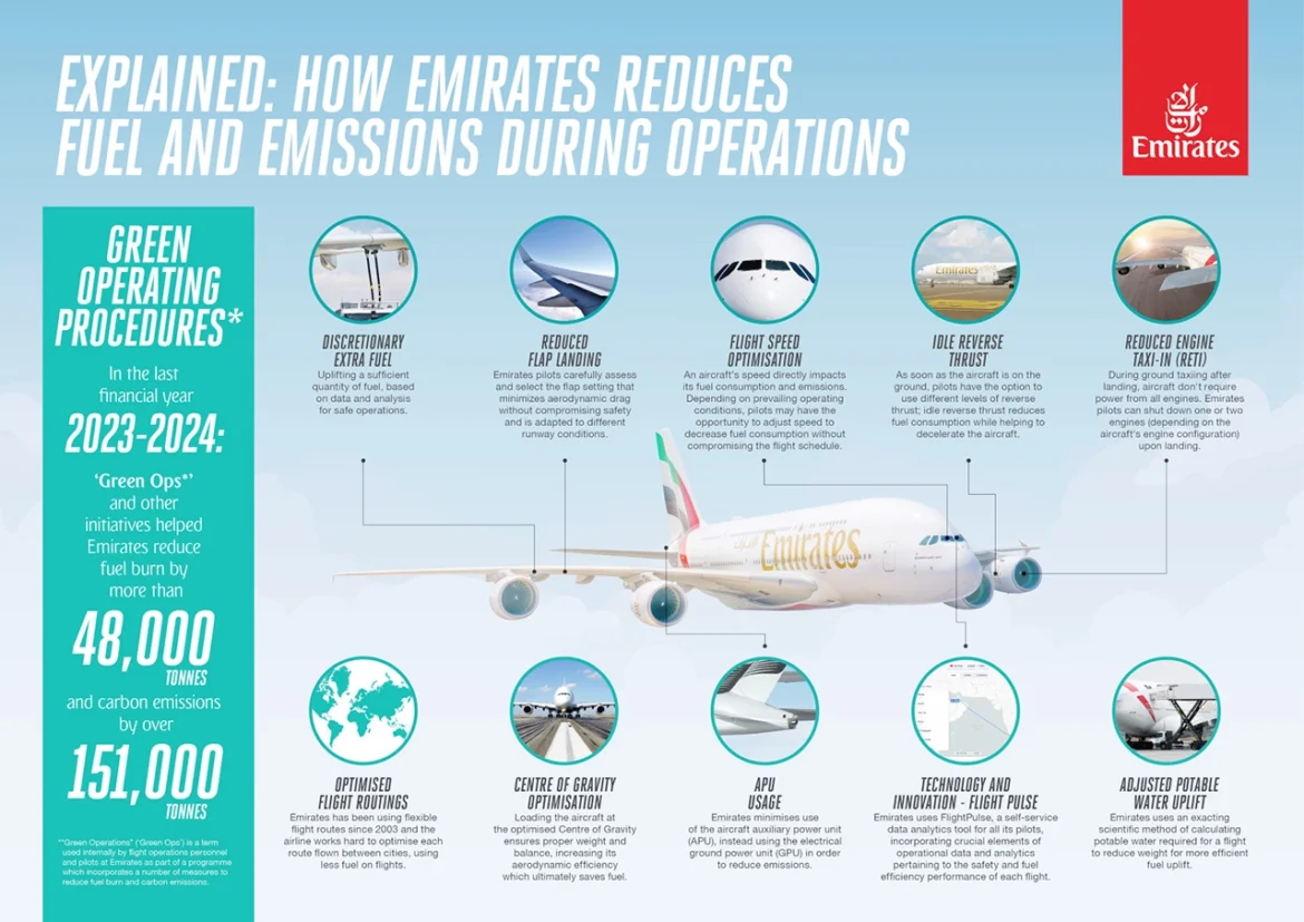 How Emirates pilots reduce fuel and emissions during operations