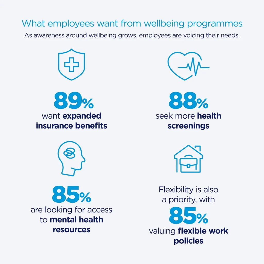 wellbeing initiatives in the job search process