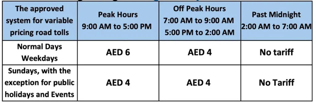 Dhs6 Salik rates during peak hours