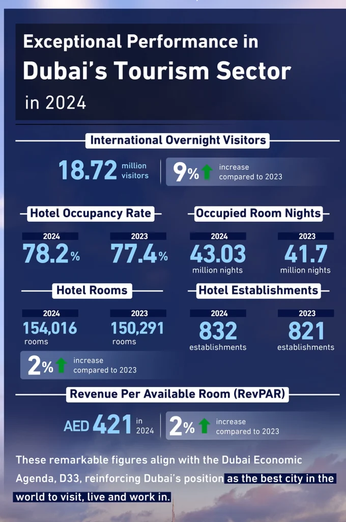 Dubai airport traffic