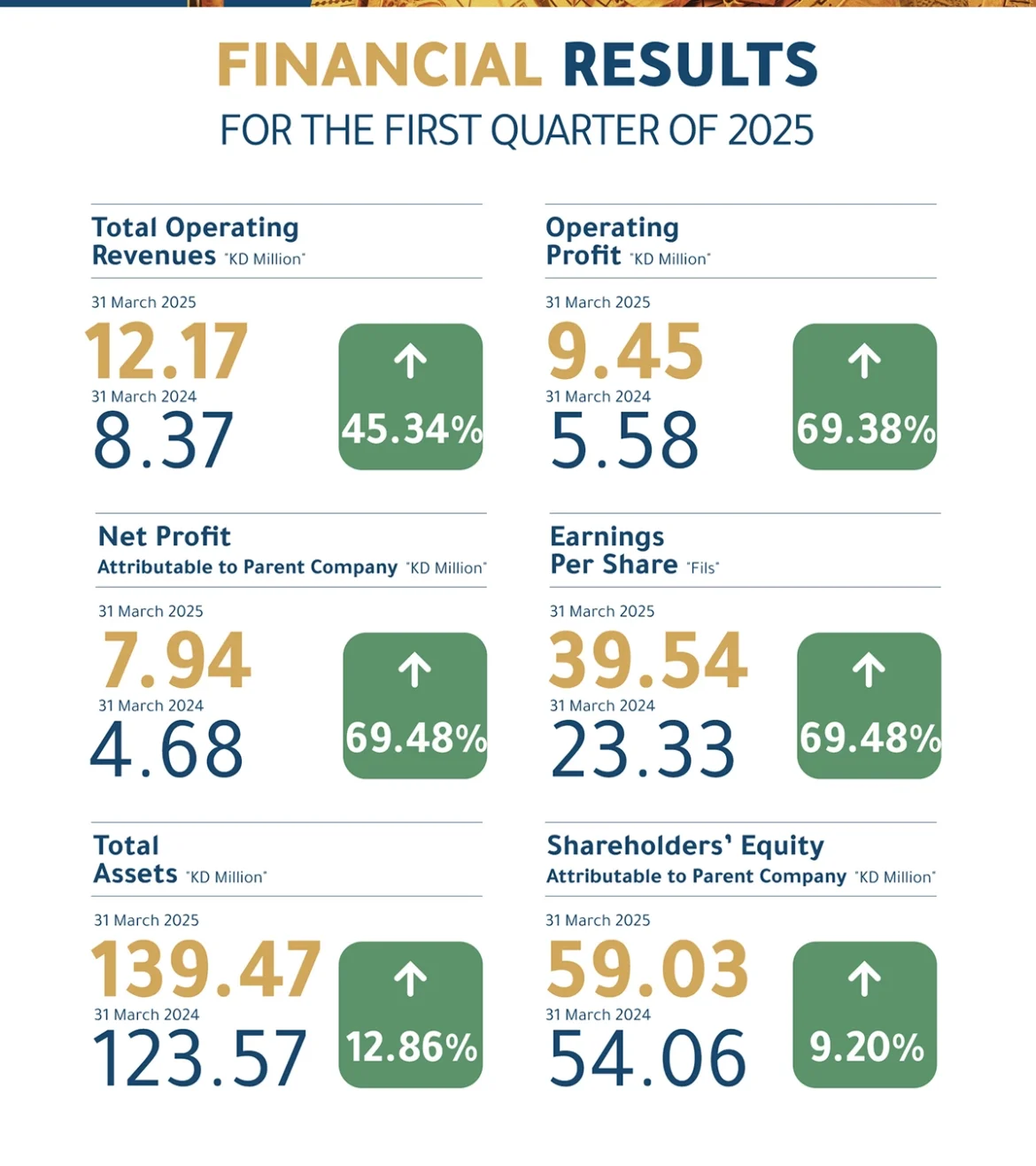 Boursa Kuwait Boursa Kuwait