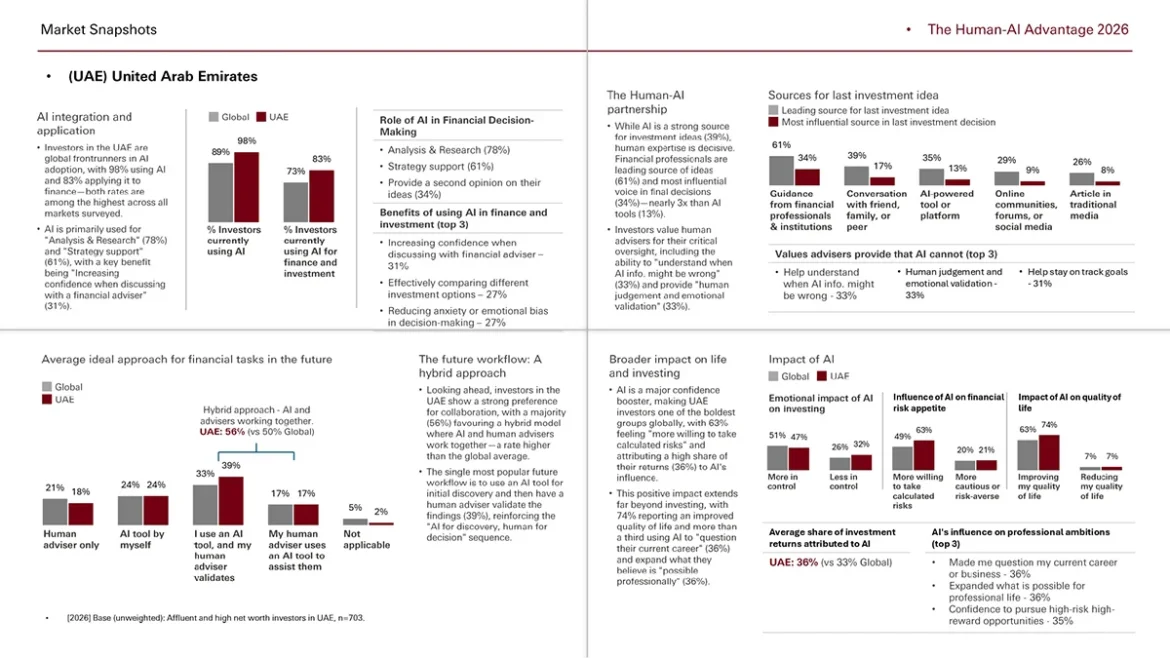 HSBC survey