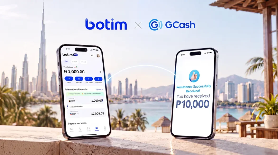UAE-Philippines remittances surge 145% as 548,000 Filipinos get direct GCash option
