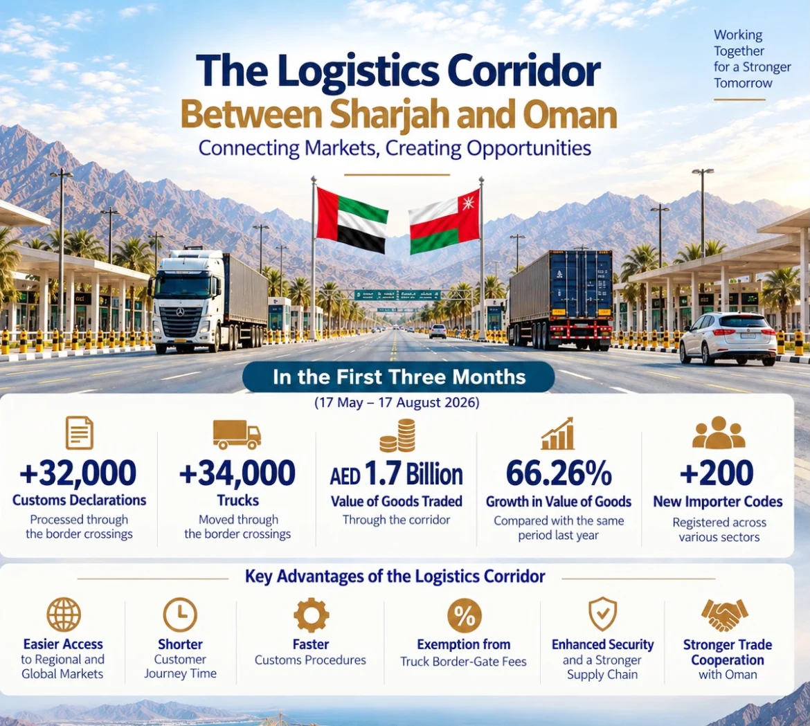 Sharjah-Oman logistics corridor